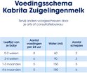 Tabel met voedingsschema voor Kabrita zuigelingenmelk op basis van baby's leeftijd.