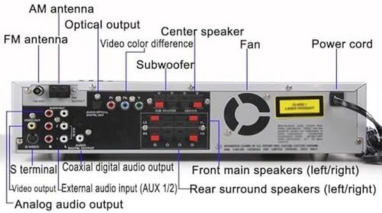 Home Theater Versterker - Audio Receiver - Film Geluid - Ingebouwde DVD Speler - 160 Watt - Zwart van home — afbeelding 2