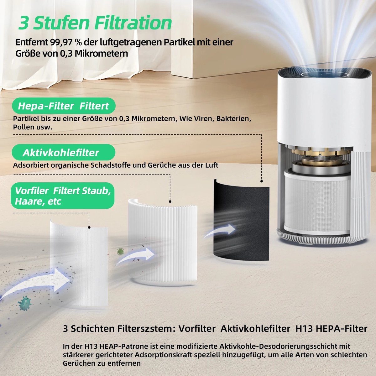 ITRONIQ Smart Luchtreiniger HEPA H13 Met Wifi - Air Purifier Tegen Huisdieren Geuren Pollen en Stof - Stil - 120 m2 - Wit — afbeelding 5