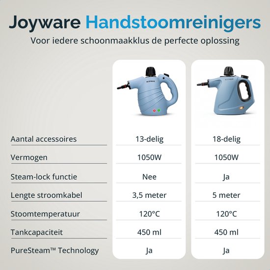 Kavolet Handstoomreiniger, 1050 W, stoomreiniger met veiligheidsslot, drukstoomreinigingsmachine op hoge temperatuur met 9 accessoires, multifunctionele stomer voor keuken, bank, badkamer, autoruiten