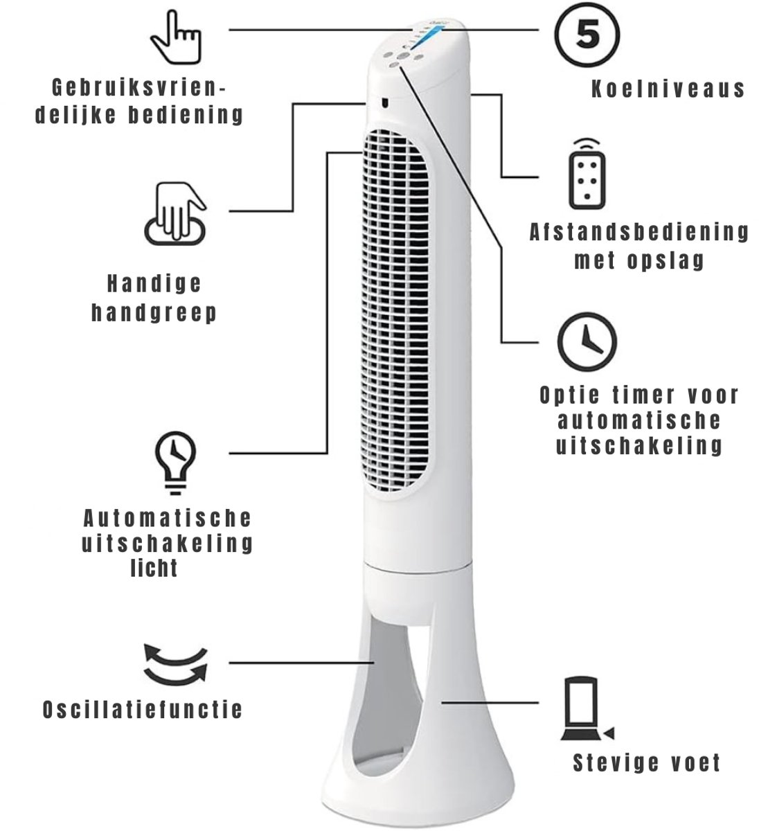 YOR® Ventilator toren - Ventilator staand - Torenventilator - Wit - 20cm x 27cm x 83cm – foto 2