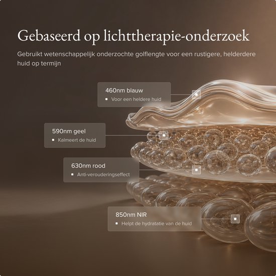 Illustratie van huidlagen met lichttherapie golflengtes: 460nm blauw, 590nm geel, 630nm rood en 850nm NIR.