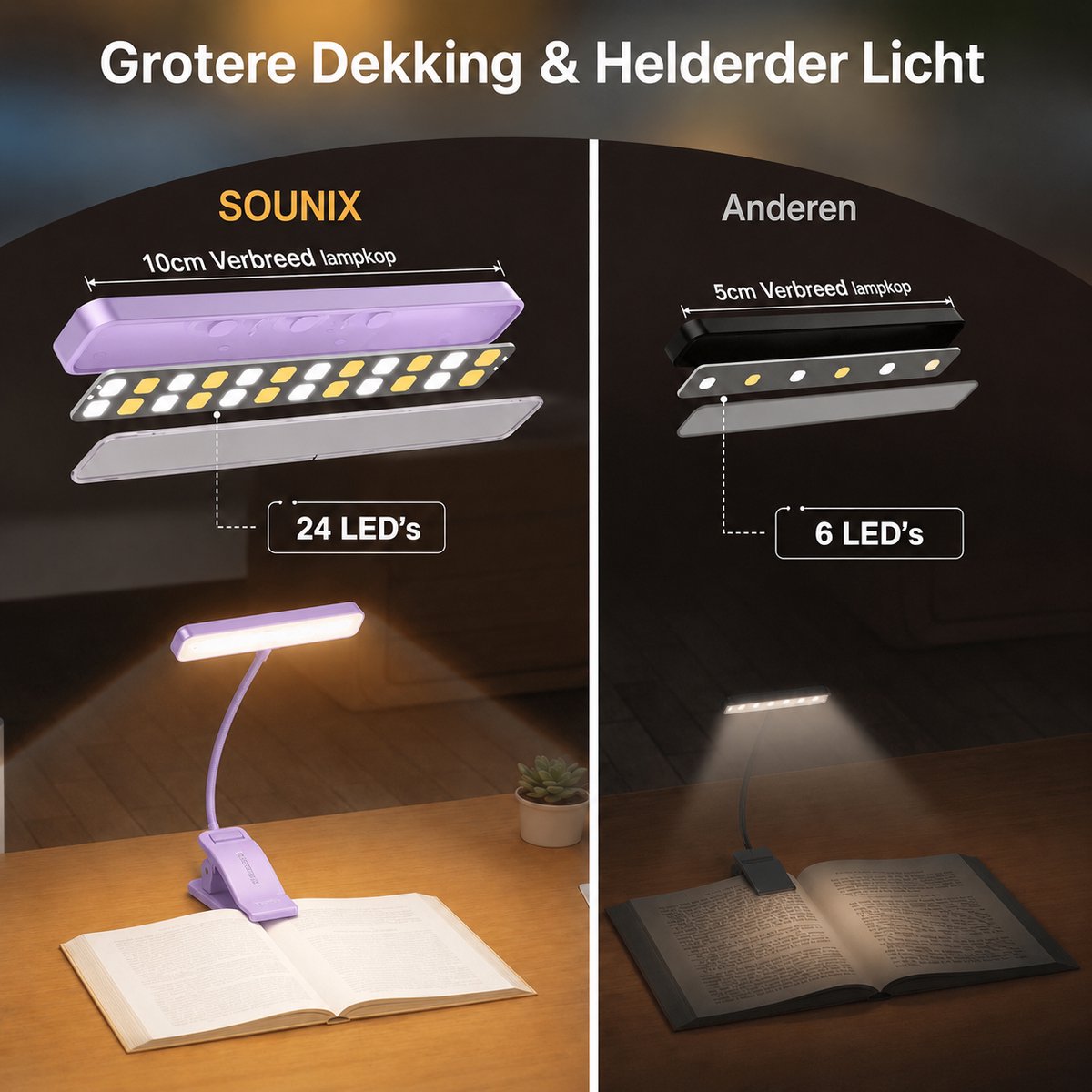 Sounix LED Leeslampje voor Boek met Klem - 315° draaibaar Leeslamp - 24 LED - Boeklampje met 3 Lichtstanden - Oplaadbare boeklamp USB - Dimbaar - Paars — cadeau in Gadgets - foto 8