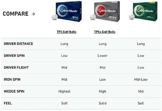 Taylormade Tour Response TM26 Golfballen Wit van Merkloos — afbeelding 2