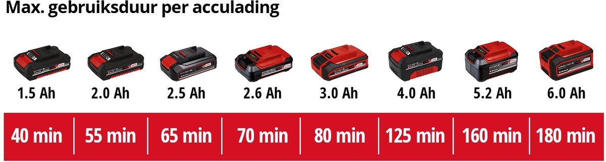 Einhell Accu Grastrimmer GC-CT 18/24 Li Solo - Power X-Change