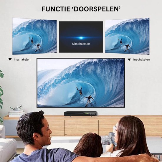 MRKK® DVD Speler met HDMI - Blu Ray Spelers - Externe DVVD Speler - Zwart — afbeelding 2