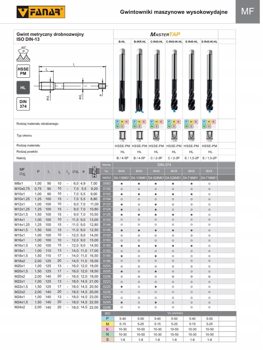 MasterTAP H1 M8x1 HSS-PM TiAlN+WC/C Gewrichtap DIN 374-B