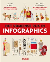 Infographics 2 - Het Romeinse Rijk in infographics