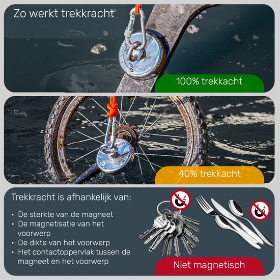 Magfishion Dubbelzijdige Magneetvissen Set 300 KG - Vismagneet - 20 Meter Lang Touw + Karabijnhaak met Schroefsluiting - Handschoenen - Borgmiddel - Magneetvissen Starterspakket - Magneet Vissen - Outdoor - Magneetvissen Kinderen