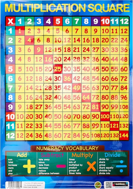 Magic Scholars Educatieve posters, 18 bundelpakket, klaslokaal decor voor kinderen kleuterschool, leeractiviteiten, thuisonderwijs benodigdheden, alfabet grafiek