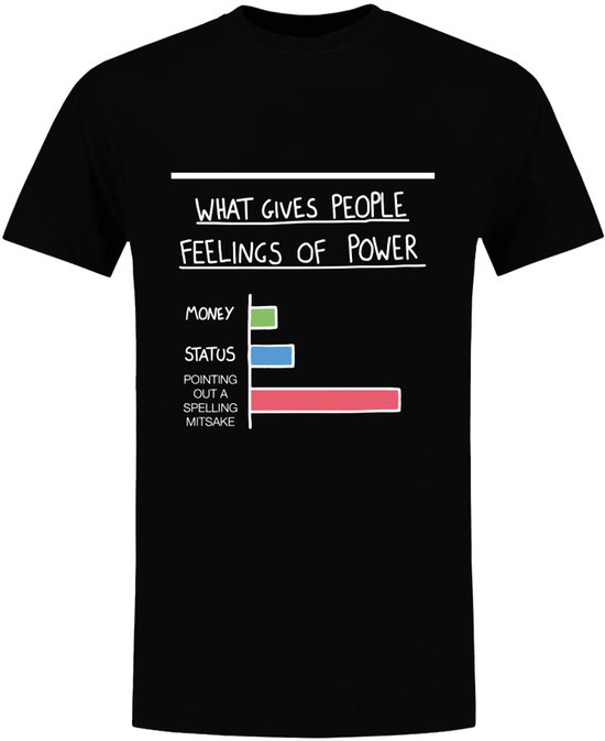 What Gives People Feelings Of Power Heren T-shirt - taal - spellingsfout - mensen - wereld - grappig - shirt