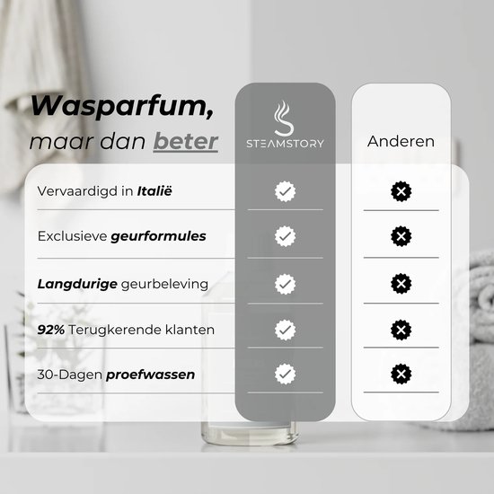 Vergelijking van Steamstory wasparfum met andere producten, met vinkjes bij 'Made in Italy', 'exclusieve geurformules' en 'langdurige geur'.