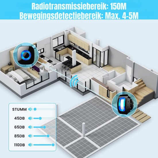 Overzicht van een huis met deurbel en bewegingsmelder. Radiotransmissie 150M, bewegingsdetectie 4-5M. Geluidsniveaus van stil tot 110DB.