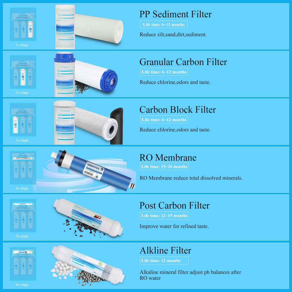Frizzlife Omgekeerde Osmose Water Filtratie Systeem - Alkaline & Remineralisatie, Tankless, 500 GPD Fast Flow RO Filter, 1.5:1 Pure to Drain, Vermindert TDS, Geborsteld Nikkel Kraan