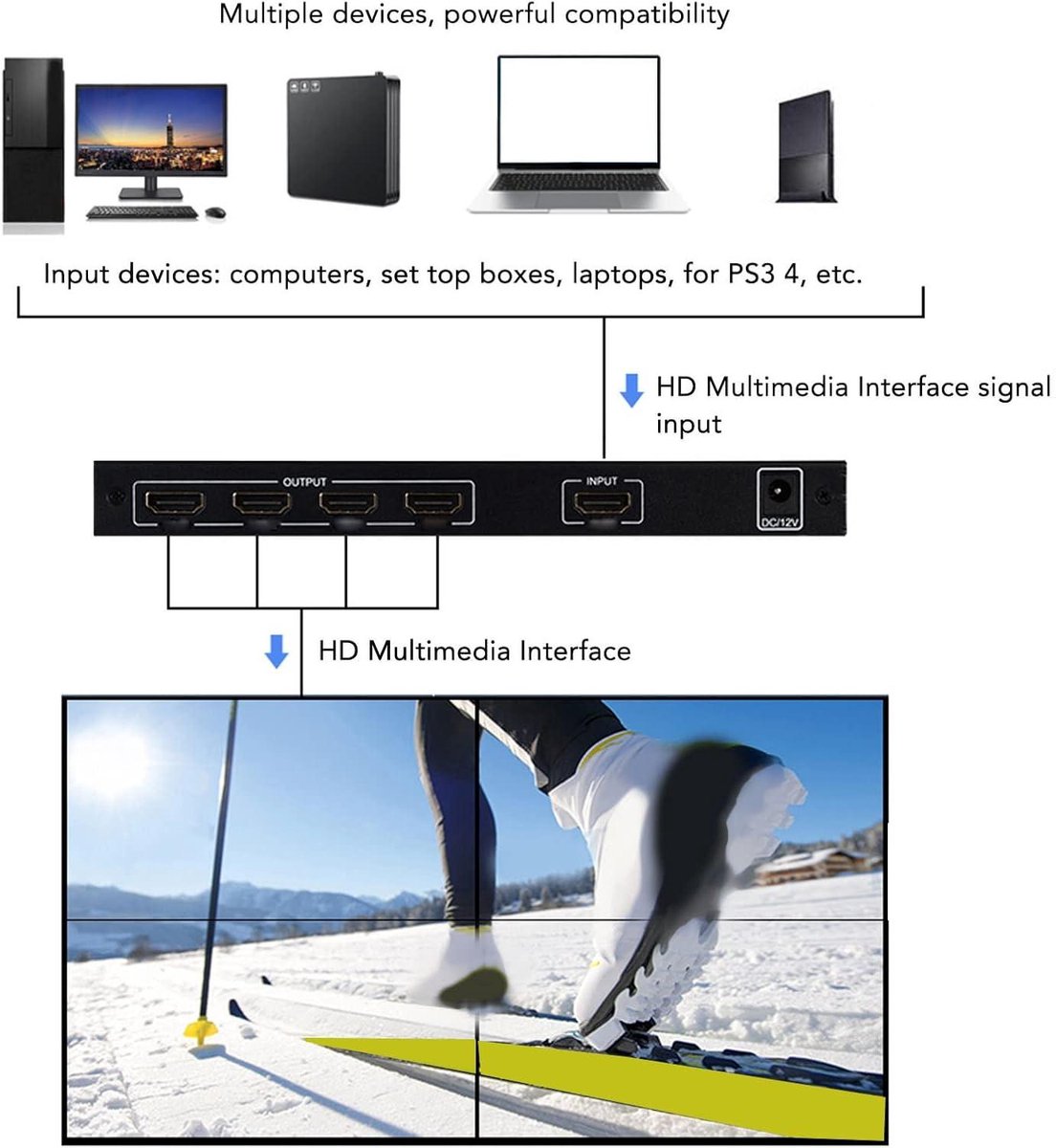 Contrôleur Vidéo Wall 4K 2x2 - 8 Modes D'Affichage + Masquage Bords + Cascade