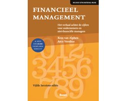 Financieel management