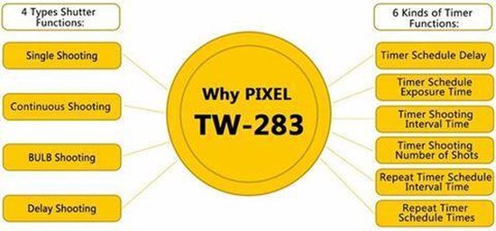 Pixel Timer Remote Control Draadloos TW-283/S2 voor Sony - Pixel