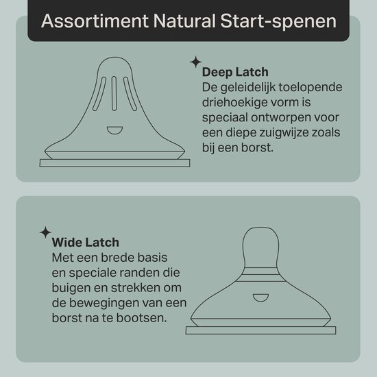 Tommee Tippee Natural Start Deep Latch Driehoekige spenen - set van 2 Slow Flow speen — afbeelding 5