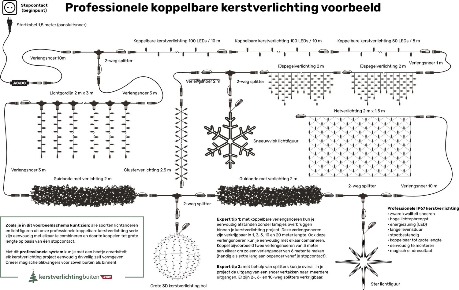 Blynx Kerstkrans met Verlichting Buiten - Ø 100 cm - 200 Klassiek Warm Witte LED Lampjes met Twinkle Effect - IP67 waterdicht - Koppelbaar - Incl. Startkabel – foto 8