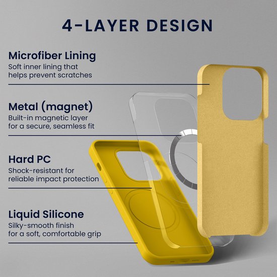 4-laags ontwerp: microvezelvoering, magneetlaag, harde pc-laag en zachte gele siliconen buitenkant.