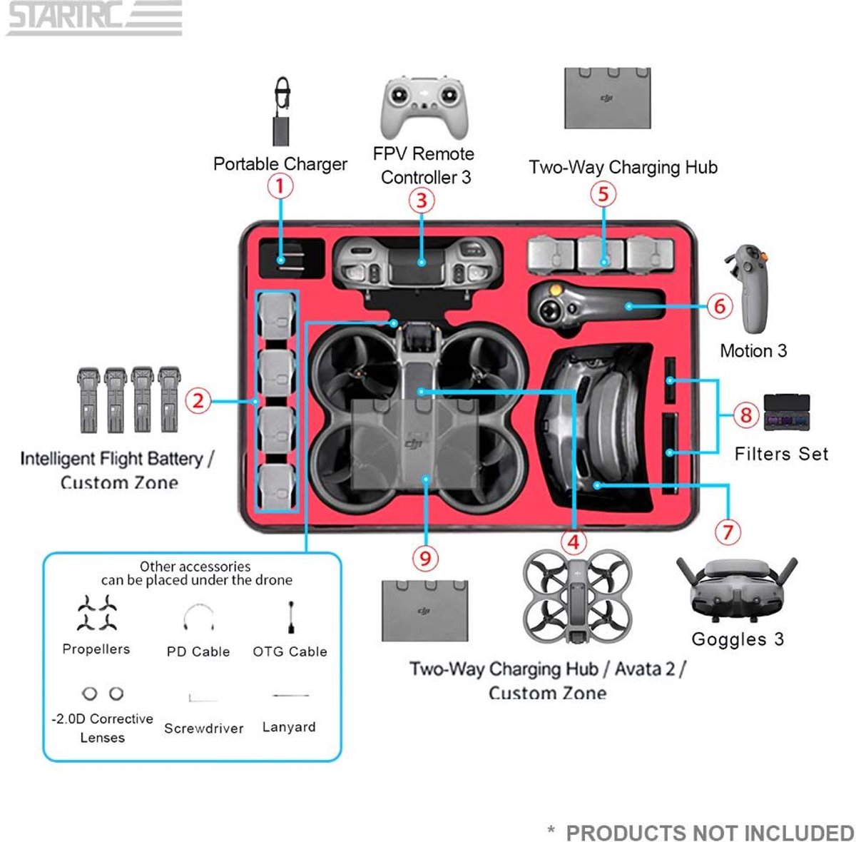 StartRC Hardcase voor DJI Avata 2 - Opbergkoffer voor Drone, Goggles 3, Controllers, Accu’s en Accessoires – foto 6