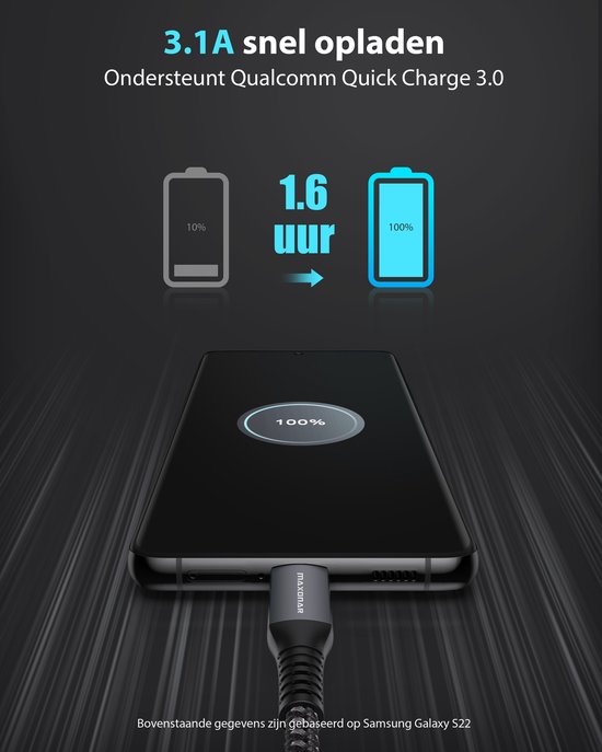 Illustratie van een telefoon die van 10% naar 100% wordt opgeladen in 1,6 uur met een zwarte gevlochten kabel. Tekst: 3.1A snel opladen.