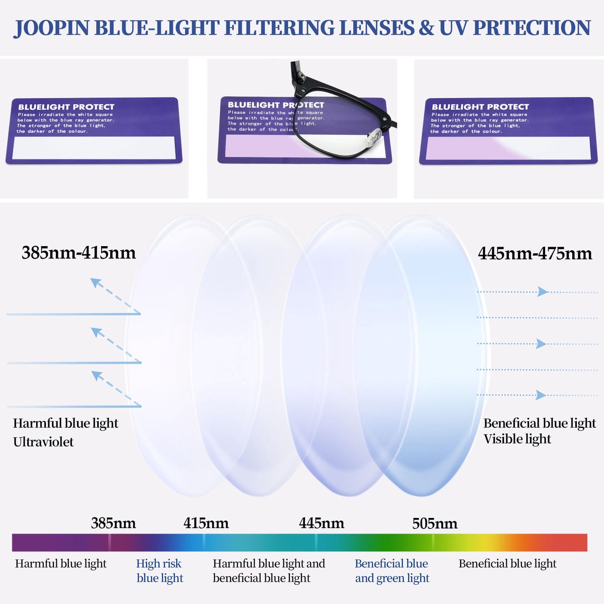 Joopin Halfmontuur Fotochromatische Blauwlichtbril voor Mannen Vrouwen - ShopVlot