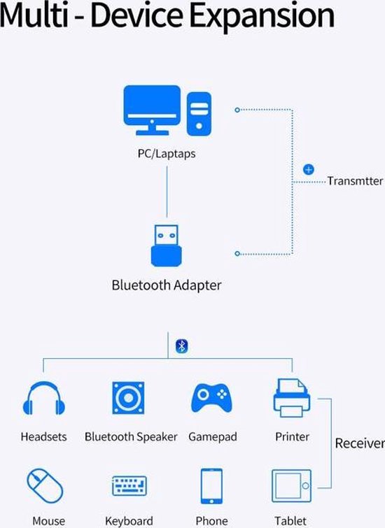 Usb Bluetooth 5.0 Adapter Dongle Zender Ontvanger Voor Computer PC Laptop - Merkloos