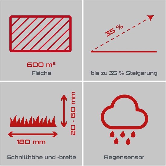 Practixx Robot Maaier PX‑RRM‑600Wi - Automatische Grasmaaier tot 600 m² - 18 cm Snijbreedte - 20‑60 mm Maaihoogte - Regen­sensor - Edge‑maai‑functie - App‑besturing - 35 % Hellingshoek - 13,94 kg Indsutrialhome — afbeelding 2
