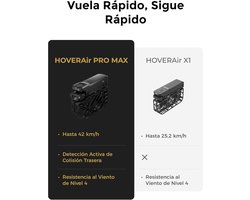 Indsutrialhome X1 PROMAX Action Cam 8K – Drone met Camera, meer dan 10 Volautomatische Vluchtmodi, 42 KM/H Volgsnelheid, OmniTerrain Vliegen, Terugbotsing Detectie (Basis Combo)