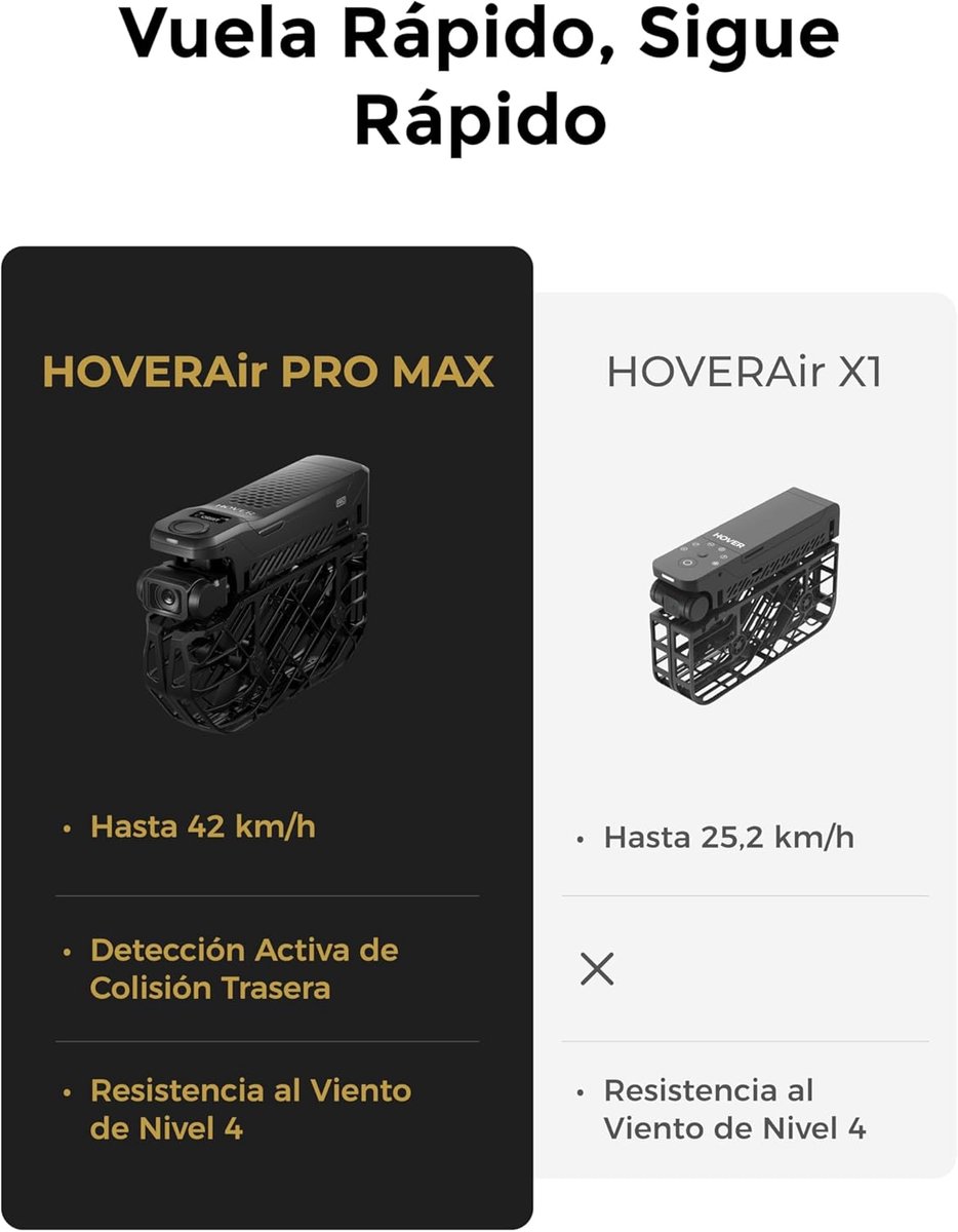 X1 PROMAX Action Cam 8K – Drone met Camera, meer dan 10 Volautomatische Vluchtmodi, 42 KM/H Volgsnelheid, OmniTerrain Vliegen, Terugbotsing Detectie (Basis Combo) Indsutrialhome