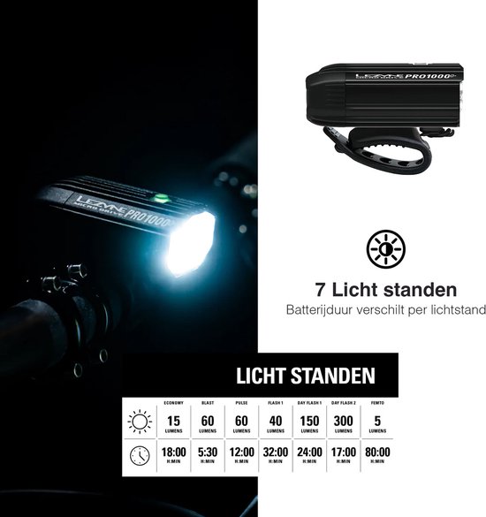 Lezyne Micro Drive Pro 1000+ Koplamp - Fietsverlichting - Fietslamp voor - USB oplaadbaar - 7 uitvoermodi - Zilver/Zwart - 1000 Lumen — afbeelding 4