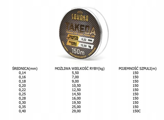 Sakana Takeda Vislijn 150m - 0,20mm - Super Sterk van Merkloos — afbeelding 4