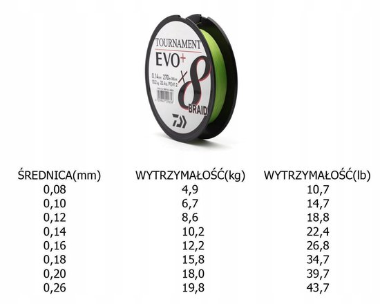 Daiwa Tournament 8X EVO+ Gevlochten Lijn 270m 0.16mm van Daiwa — afbeelding 3