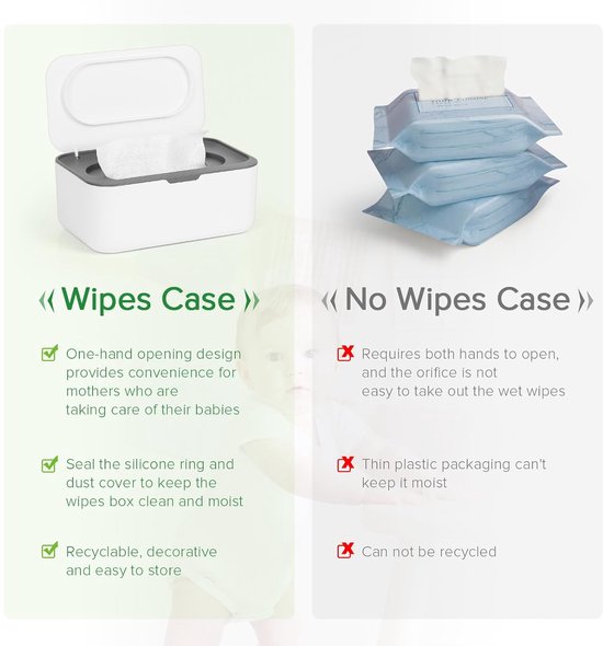 Doekjeshouder - Wipe Box Doekjesverdeler - Billendoekjes Houder - Tissue Box - Billendoekjesdoos - Geschikt voor Natte Doekjes, Vochtig Toiletpapier - Stofdichte Tissue Box Houder - Dispenser voor Vochtige Doekjes - Opbergdoos voor Babydoekjes — afbeelding 2