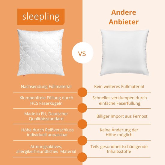Anti allergie kussen | Jacobs Slapen Anti allergie kussen | Jacobs Slapen