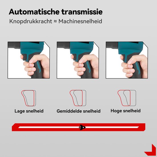 ONEVAN Accu Bladblazer - 180 m/s Turbo Jet Bladblazer - Handblazer - Auto Droger - Borstelloze Motor - 60000 omw/min - Incl. 2x 4.5 Ah Accu en snellader - voor het blazen van bladeren, sneeuw en stof in de auto van ONEVAN — afbeelding 5