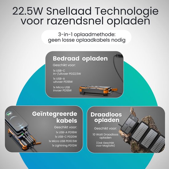 Siltcon® Solar Powerbank Extreme - Powerbank à énergie solaire - Powerbank 30 000 mAh - Pack d'urgence - Chargeur rapide 22,5 W - Voyant LED - Lampe de poche - Compatible iOS/Android - USB-A/USB-C - 4 câbles intégrés - 4 panneaux 8 W