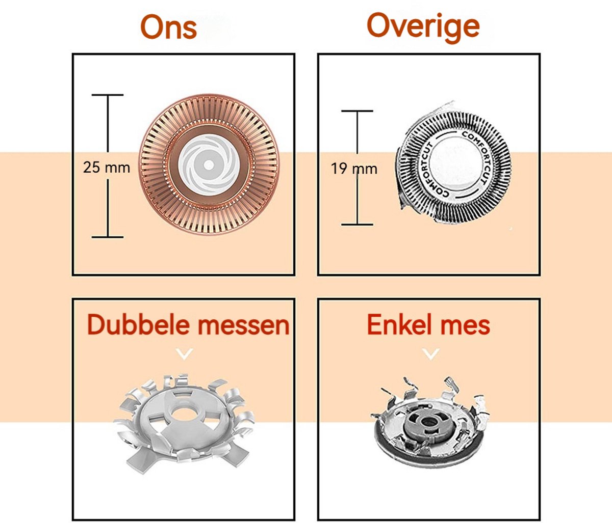 Mini gezichts-epilator - oplaadbaar - wit thumbnail 4