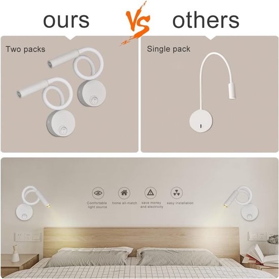 Witte wandlamp, warme, zachte, witte gebogen hoofdlamp, 3 watt wandgemonteerde minimalistische nachtleeslamp met drukknopschakelaar van Merkloos — afbeelding 3