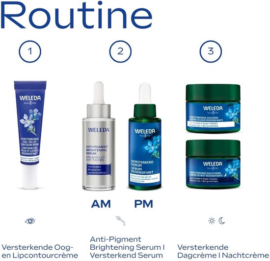 Weleda routine: Oogcrème, Anti-Pigment serum, Versterkend serum, Dagcrème en Nachtcrème, met symbolen voor AM en PM.