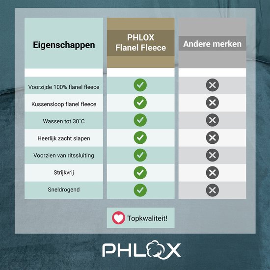 PHLOX Dekbedovertrek Flanel Fleece - Tweepersoons 200x220 cm + 2 Kussenslopen - Zacht & Huidvriendelijk - Petrol van PHLOX — afbeelding 4