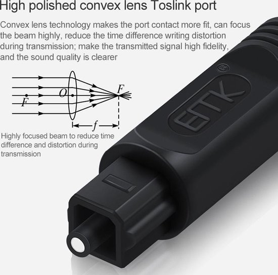 Zwarte Toslink audiokabel connector met een diagram dat de werking van de convex lens toont.