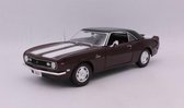 Chevrolet Camaro Z/28 1968 Dark Red