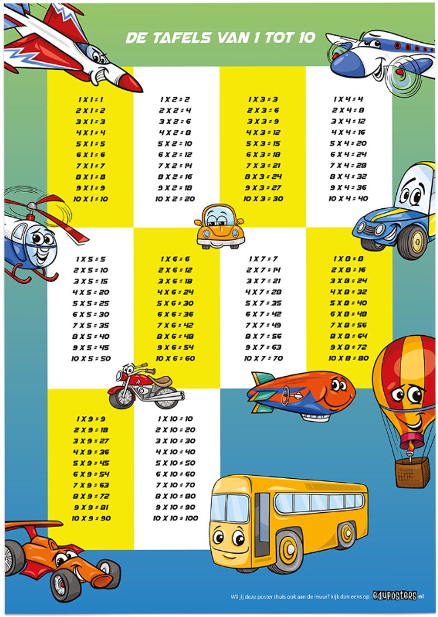 eduposters Educatieve poster (Posterpapier) - Rekenen tafels cars & planes blauw - 42 x 59.4 cm (A2)