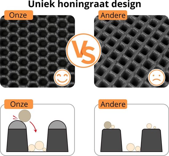 Tapis de litière pour chat Behave - Collecteur de grains - Imperméable - Double couche - Tapis de sortie - Zwart - 30 x 30 cm