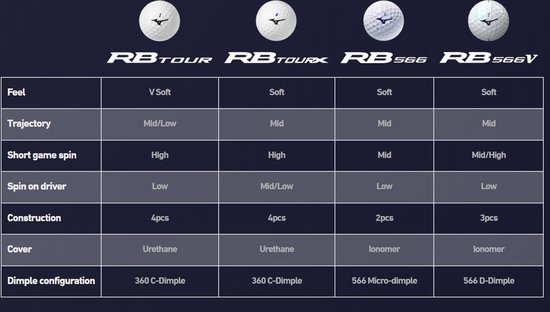 Mizuno RB566 Golfballen 2026 - Wit -12 Stuks van Merkloos — afbeelding 2
