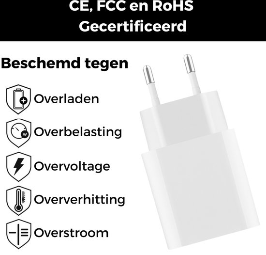 Witte USB-C oplader met aan de linkerkant iconen van bescherming tegen overladen, overbelasting, overvoltage, oververhitting en overstroom.