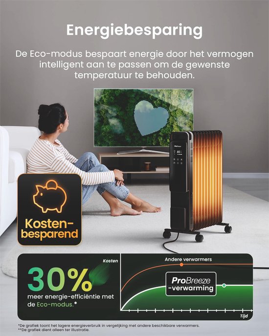 Pro Breeze 2500W Elektrische Kachel Pro Breeze 2500W Elektrische Kachel