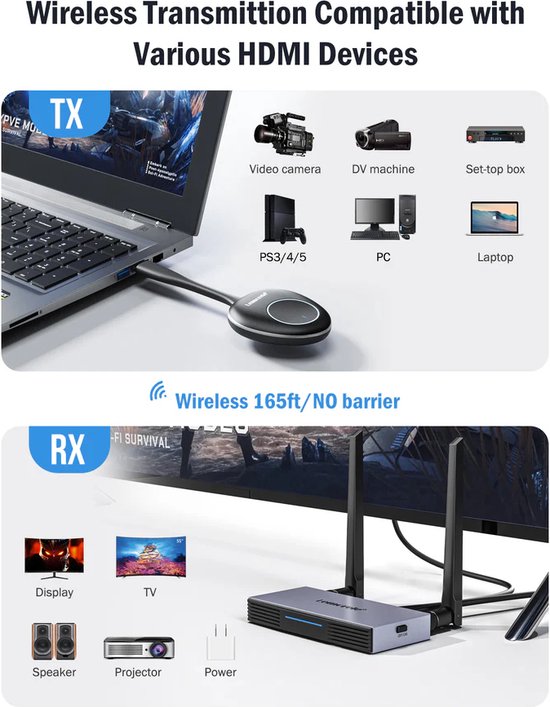 Upgrade je audio-ervaring met hoogwaardige draadloze videozender voor camera oplossingen